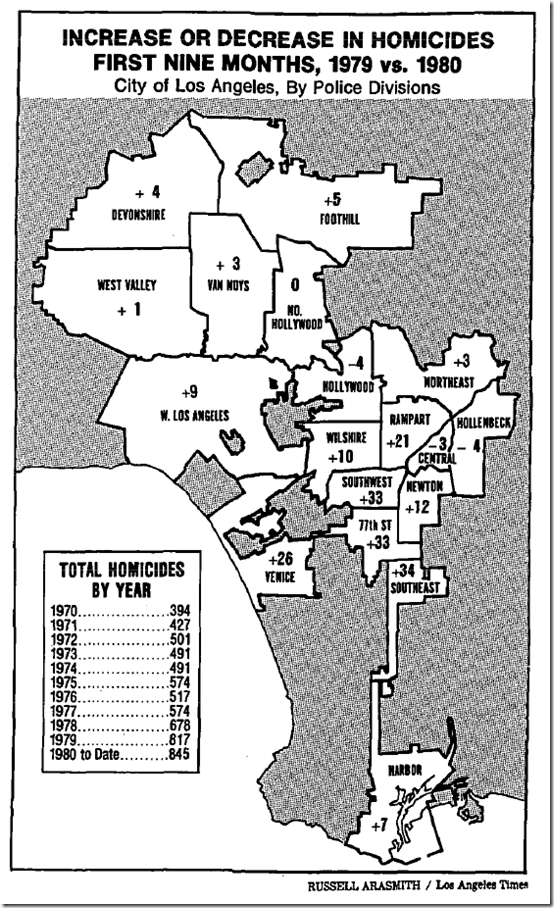 Nov. 9, 1980, LAPD Homicides 