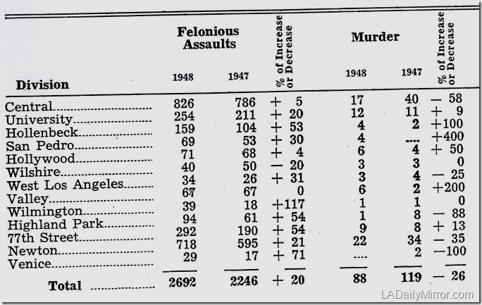 lapd_homicides_1948 lapd_homicides_1948