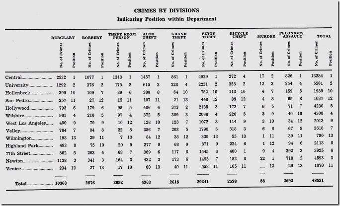 lapd_top_crimes_1948 lapd_top_crimes_1948
