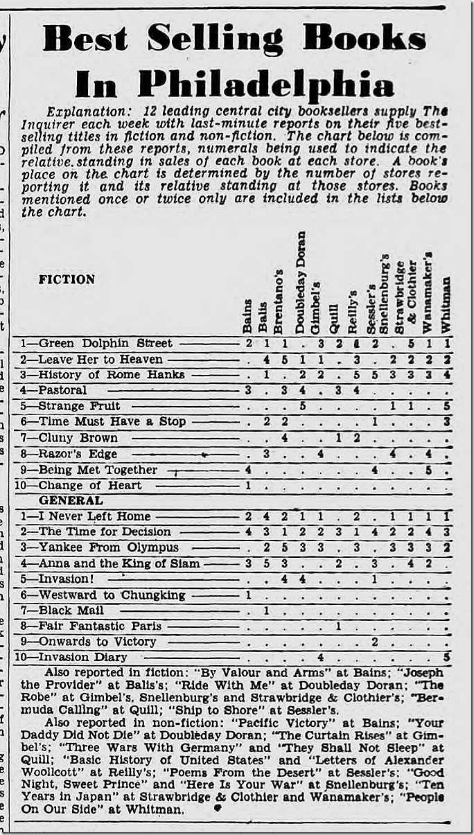 Sept. 17, 1944, Best Sellers 