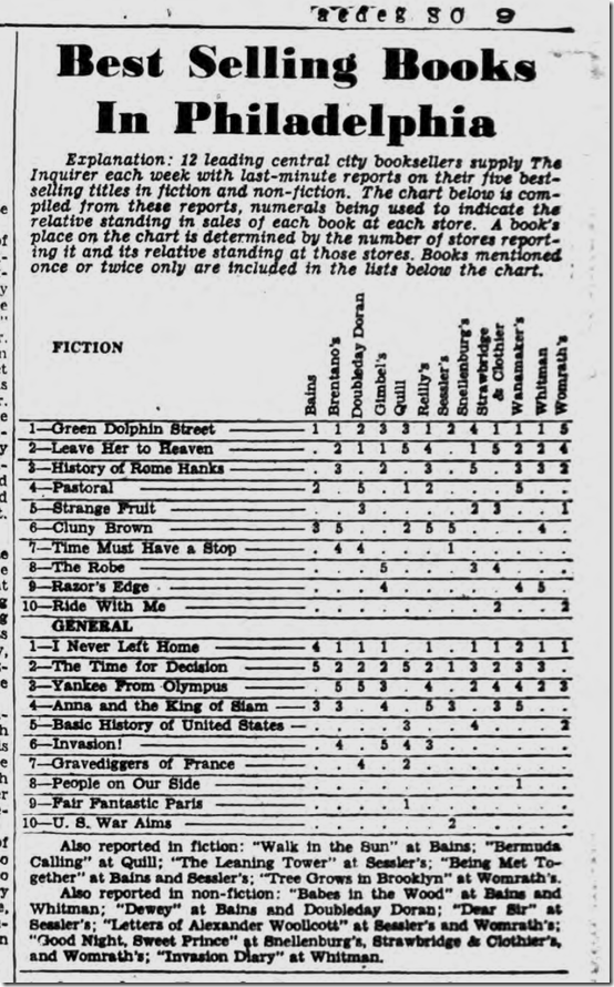 Sept, 24, 1944, Bestsellers Sept, 24, 1944, Bestsellers