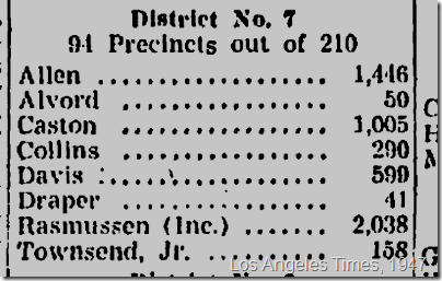 April 2, 1947, 7th Council District 