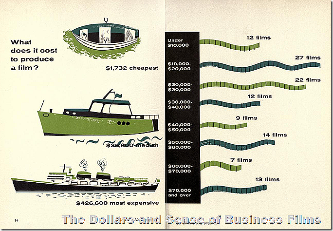 The Dollars and Sense of Business Films