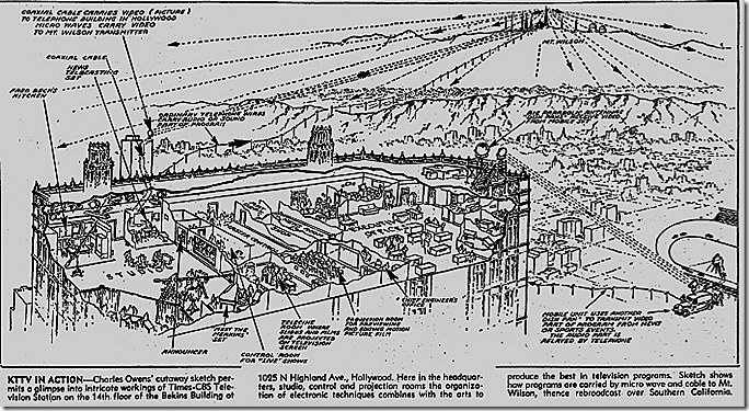 Times CBS TV Station Holly Stor LAT 3-24-49 Times CBS TV Station Holly Stor LAT 3-24-49